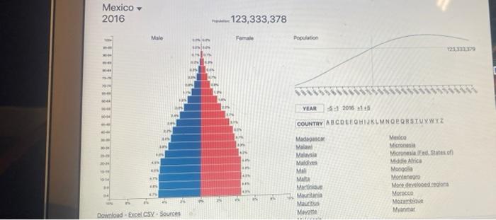 Solved 1. Describe the change in the shape of the pyramids | Chegg.com