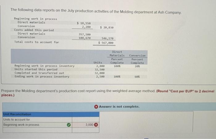 solved-the-following-data-reports-on-the-july-production-chegg