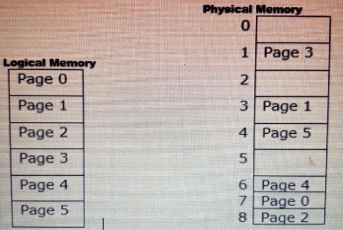 Solved Q3) Following is a mapping of Logical Memory to | Chegg.com