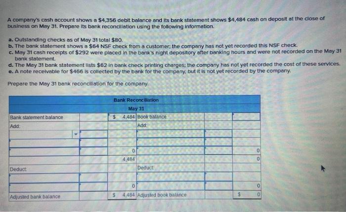 Solved A Companys Cash Account Shows A 4356 Debit Balance 6206