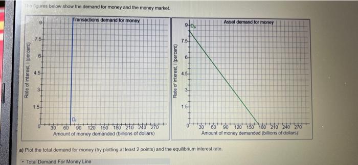 Solved The figures below show the demand for money and the | Chegg.com
