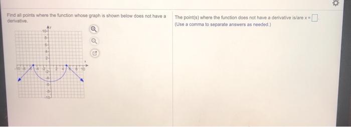 Solved Find all points where the function whose graph is | Chegg.com