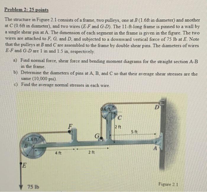 Solved Problem 2: 25 points The structure in Figure 2.1 | Chegg.com