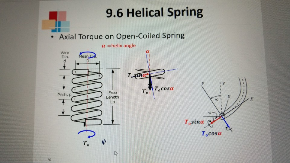 Solved When an opencoiled spring having ten coils is loaded