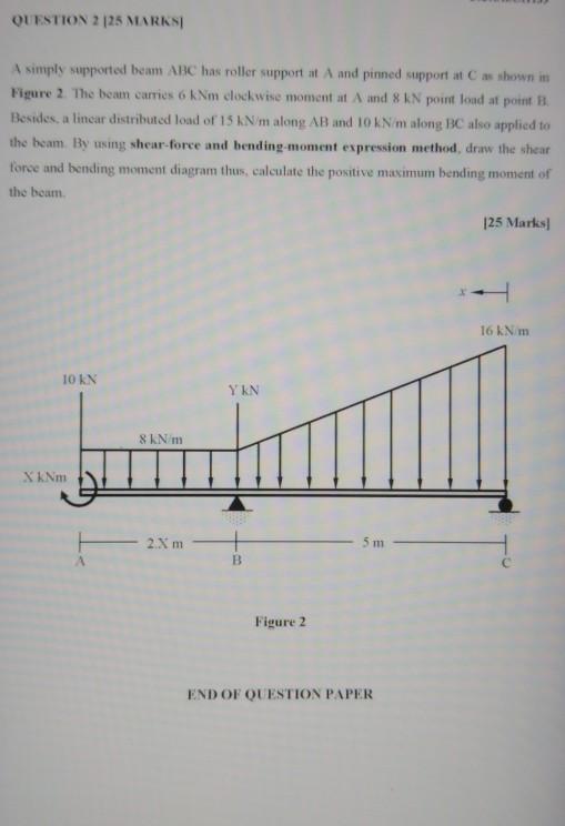 Solved QUESTION 2 25 MARKS A simply supported beam ABC has | Chegg.com