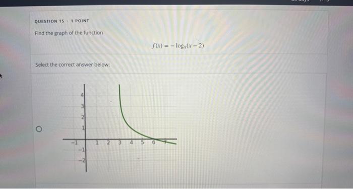 Solved QUESTION 15 - 1 POINT Find the graph of the function | Chegg.com