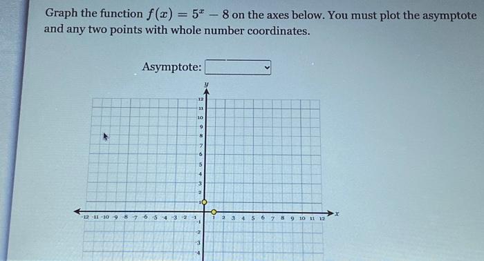 Solved - Graph the function f(x) 5