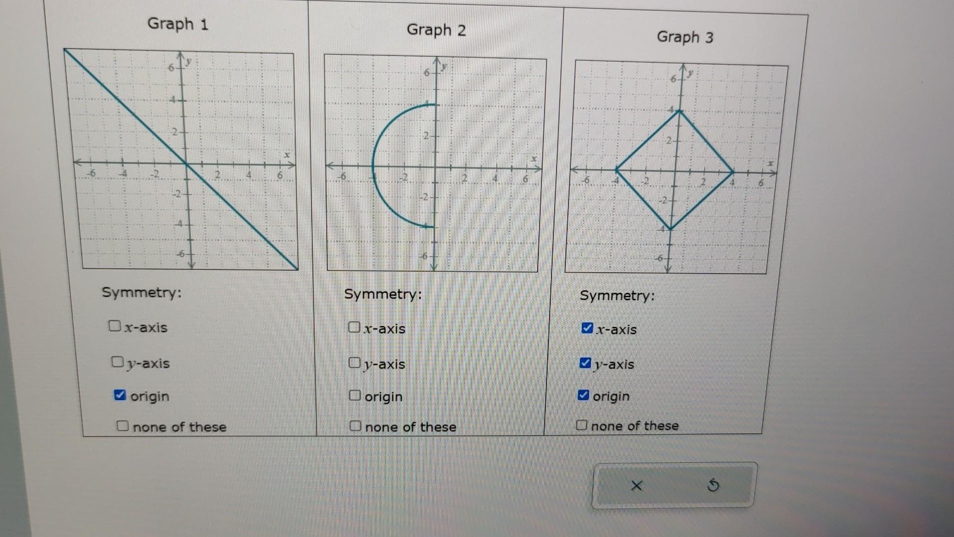 Solved Mmetry: Symmetry: X-axis X-axis Y-axis Origin | Chegg.com