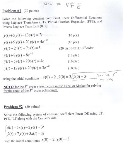 Solved Solve the following constant coefficient linear | Chegg.com