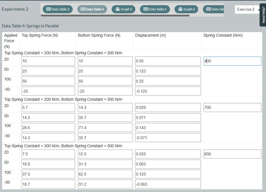 Graph The Dataexperiment 2data Table 4: Springs In 