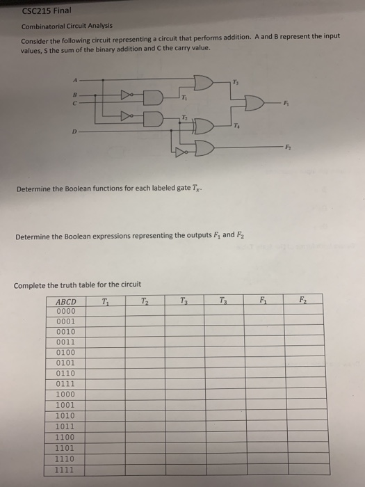 Solved CSC215 Final Combinatorial Circuit Analysis Consider | Chegg.com