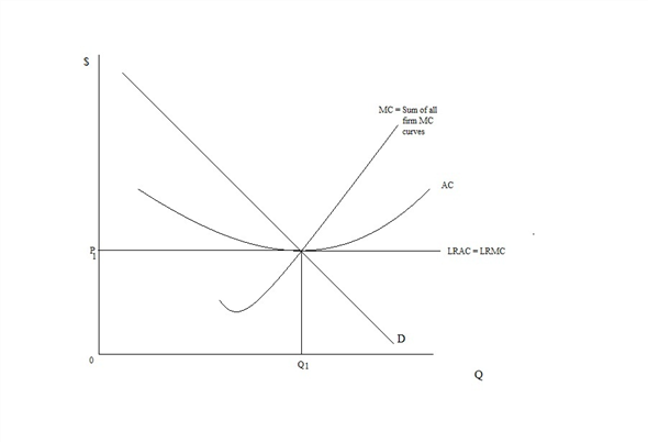 Solved: Chapter 13.2 Problem 3P Solution | Principles Of Economics 12th ...