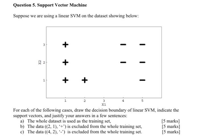 Solved Question 5. Support Vector Machine Suppose we are | Chegg.com