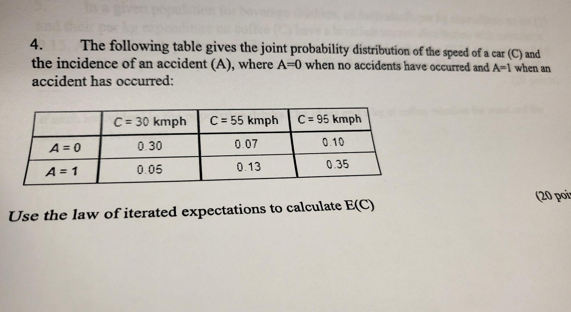 Solved 4. The following table gives the joint probability | Chegg.com