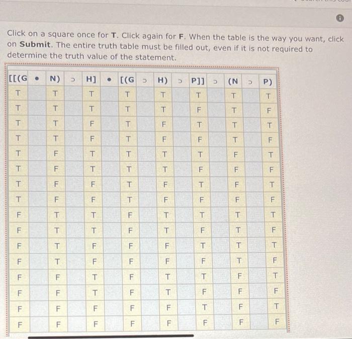 Solved Fill out the truth table to determine whether the | Chegg.com