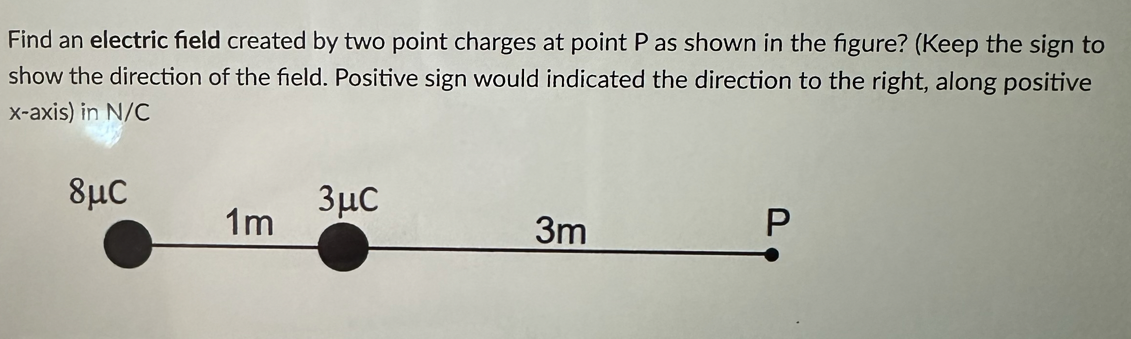 Solved Find an electric field created by two point charges | Chegg.com