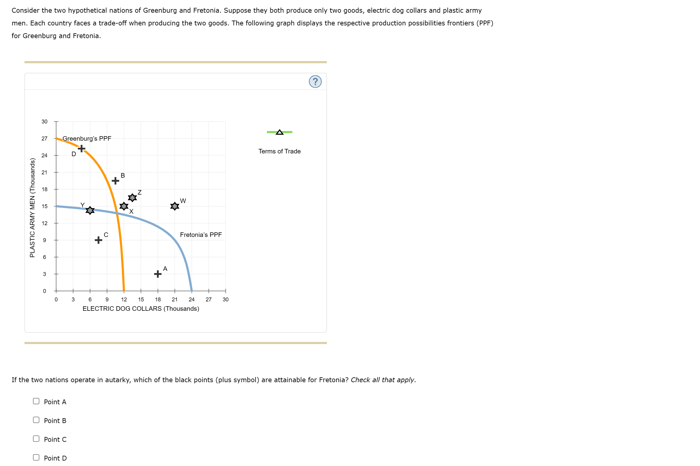 Solved Consider the two hypothetical nations of Greenburg | Chegg.com