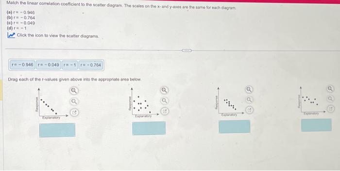 Solved Match the linear correlation coefficient to the | Chegg.com