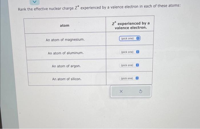 Solved Rank the effective nuclear charge Z∗ experienced by a | Chegg.com
