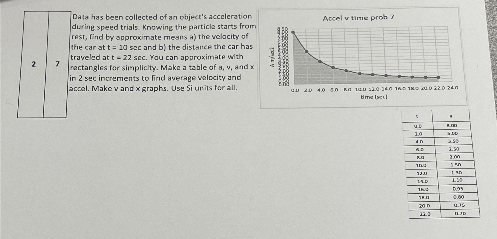 solved-data-has-been-collected-of-an-object-s-acceleration-chegg