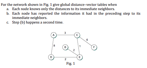 Solved For the network shown in Fig. 1 ﻿give global | Chegg.com