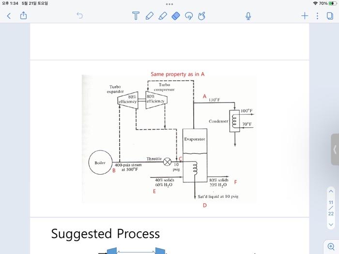 Solved 오후 1:34 5월 21일 토요일 J Turbo expander Boiler TOD www | Chegg.com