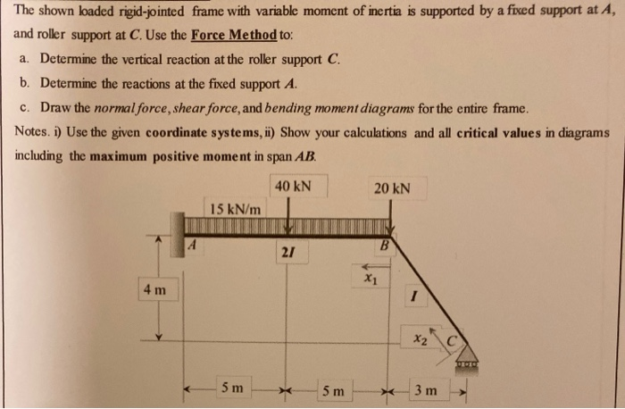 Solved The Shown Loaded Rigid Jointed Frame With Variable