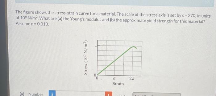 Solved The figure shows the stress-strain curve for a | Chegg.com