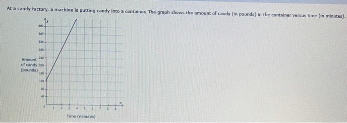 Solved At a candy factory, a machine is putting candy into a | Chegg.com