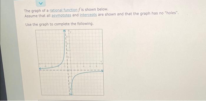 Solved The graph of a rational function f is shown below. | Chegg.com