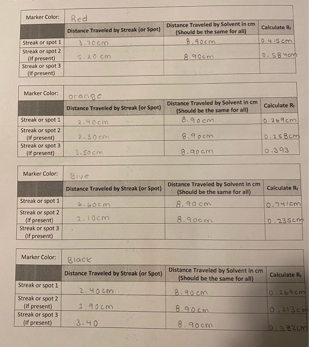 Solved the first two pages are data, could you answer 1-4 on | Chegg.com