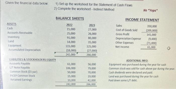 Solved Given the financial data below: 1) Set up the | Chegg.com