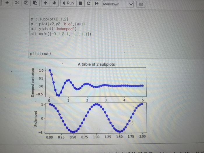 Solved • subplot(2,1,1), subplot(2,1,2) 118 .y1 = | Chegg.com