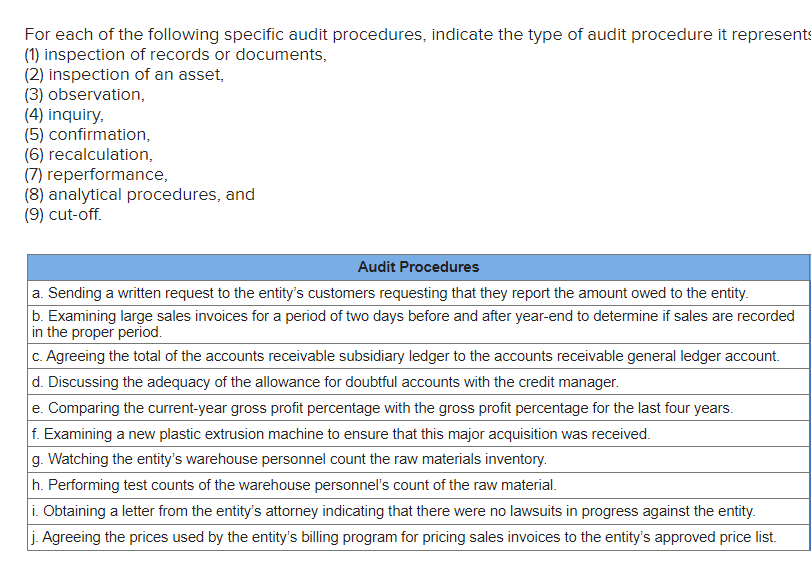 Solved For each of the following specific audit procedures, | Chegg.com