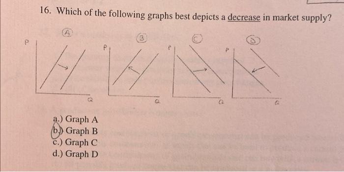 Solved 16. Which of the following graphs best depicts a | Chegg.com