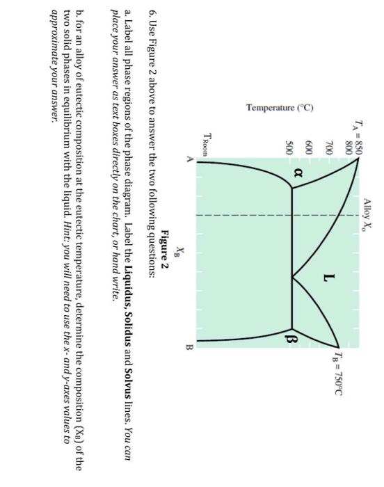 Solved 6. Use Figure 2 above to answer the two following | Chegg.com