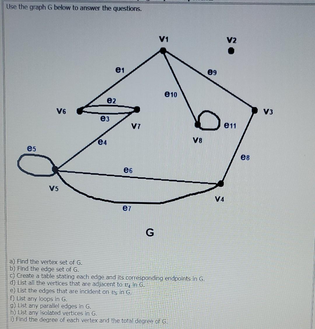 Solved Use The Graph G Below To Answer The Questions. A) | Chegg.com