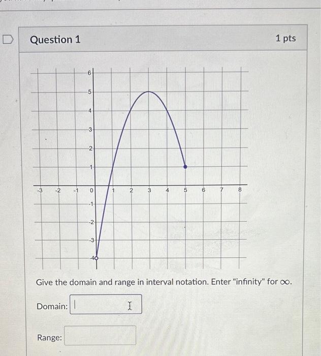 Solved Give the domain and range in interval notation. Enter | Chegg.com