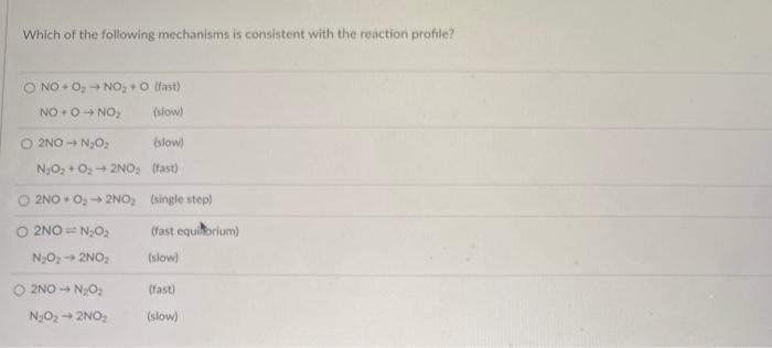 Solved The reaction profile for the reaction 2NO+O2→2NO2 is | Chegg.com