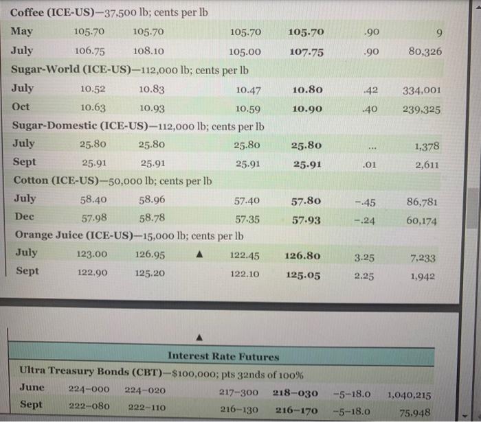 Solved Suppose you purchase a December 2020 corn futures