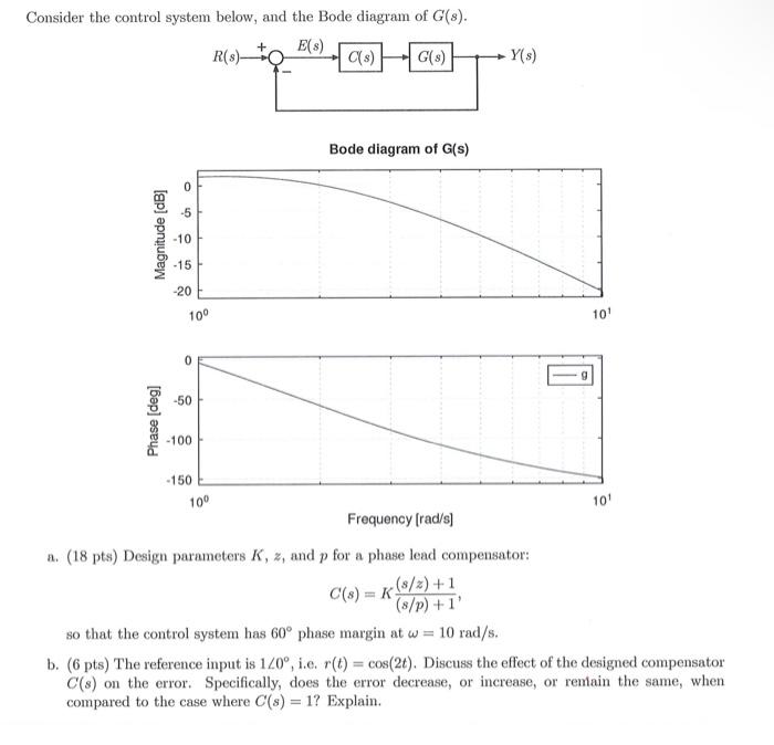 Solved Consider the control system below, and the Bode | Chegg.com