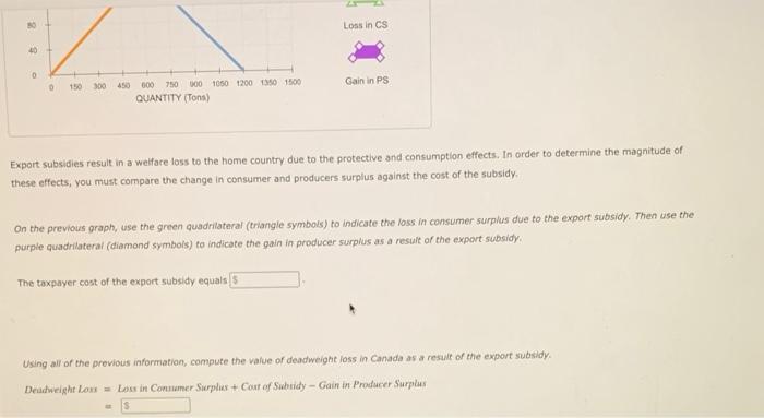 Export subsidies result in a welfare loss to the home country due to the protective and consumption effects. In order to dete