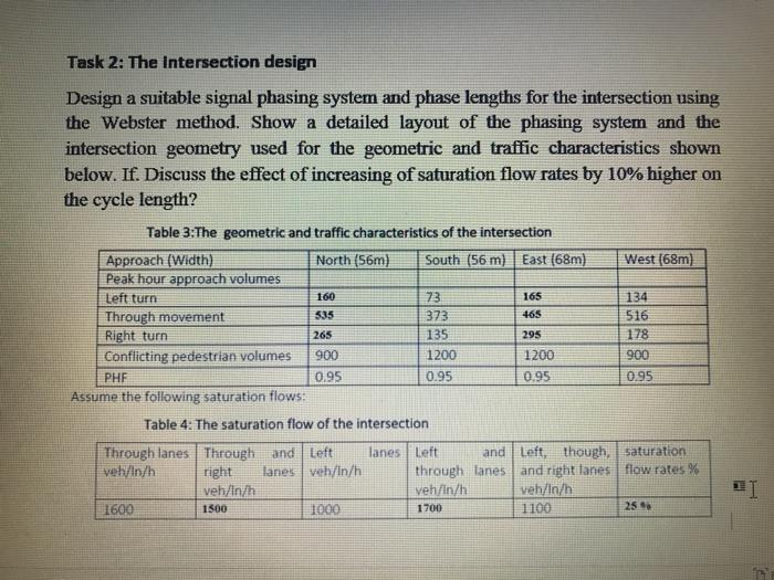 Solved Task 2: The Intersection design Design a suitable | Chegg.com