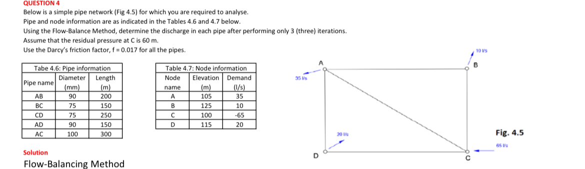 Solved QUESTION 4Below is a simple pipe network (Fig 4.5) | Chegg.com