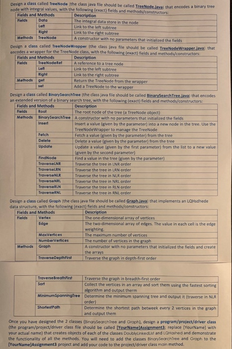 Solved Design a class called Graph (the class java file | Chegg.com