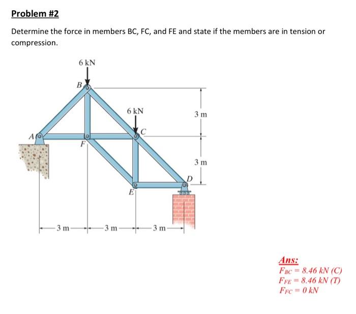 Solved Determine The Force In Members BC,FC, And FE And | Chegg.com