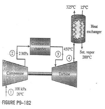 Solved: Electricity And Process Heat Requirements Of A Manufacturi ...