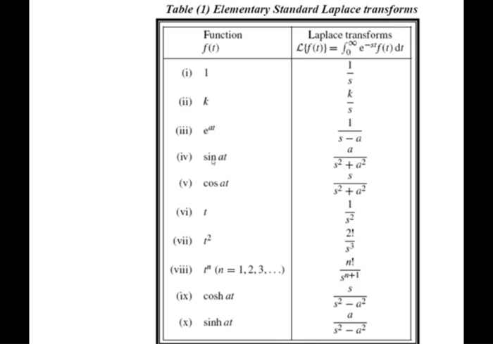 Table (1) Elementary Standard Laplace transforms | Chegg.com