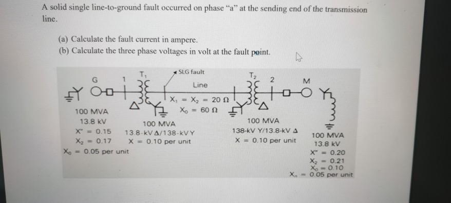 Solved A solid single line-to-ground fault occurred on phase | Chegg.com