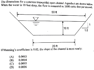 Solved The dimensions for a concrete trapezoidal open | Chegg.com